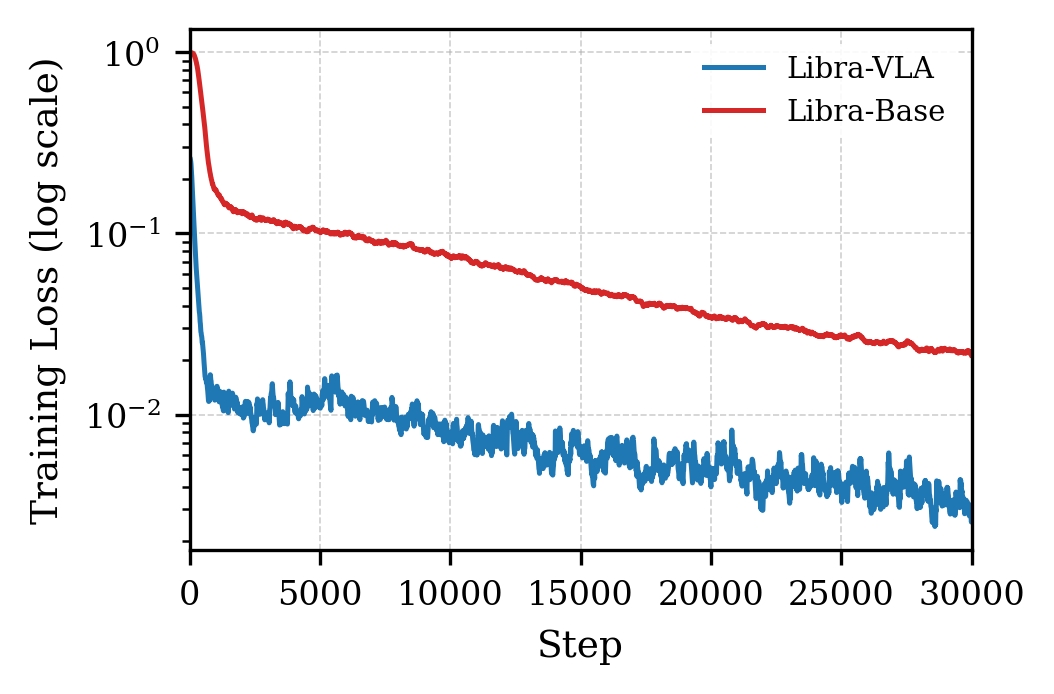 Training loss (log scale)