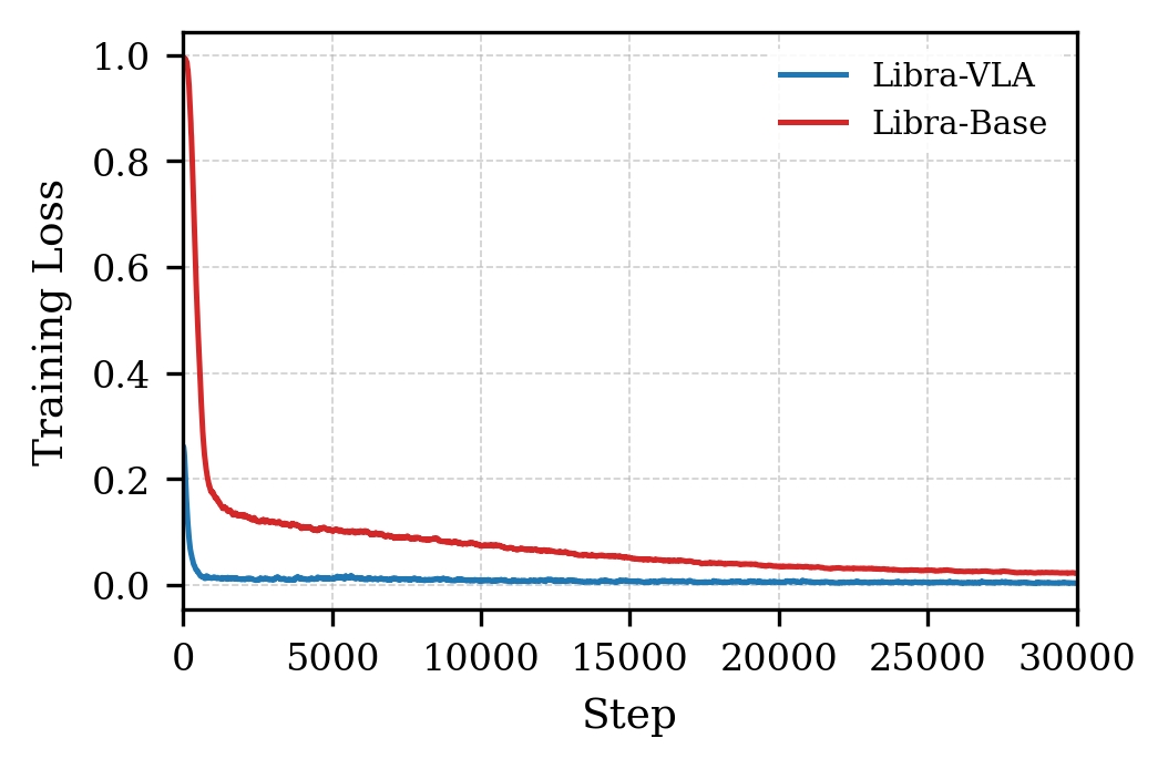 Training loss (linear scale)